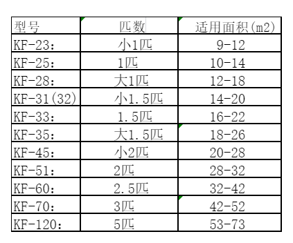 玉龙空调维修